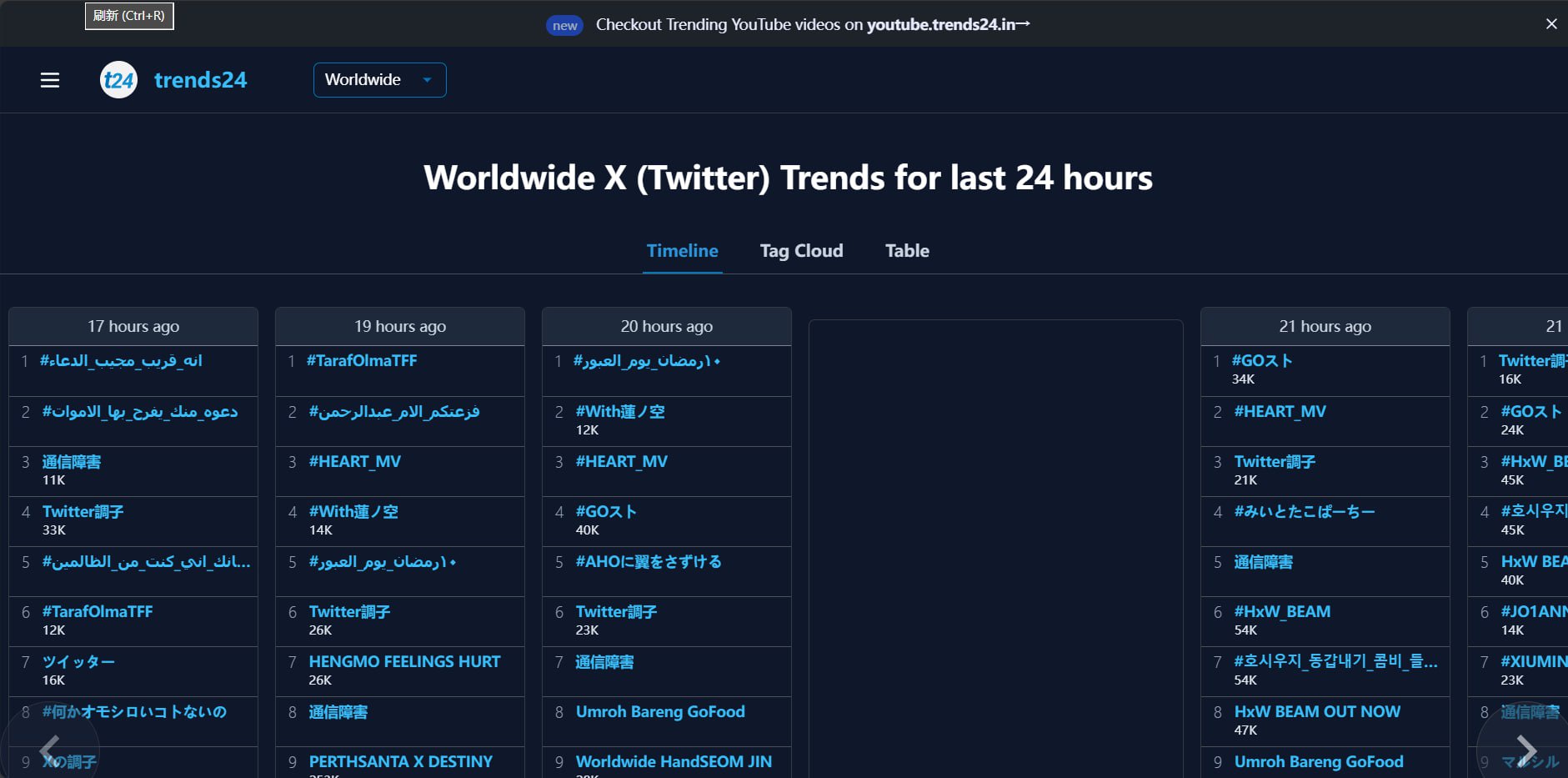 Trends24