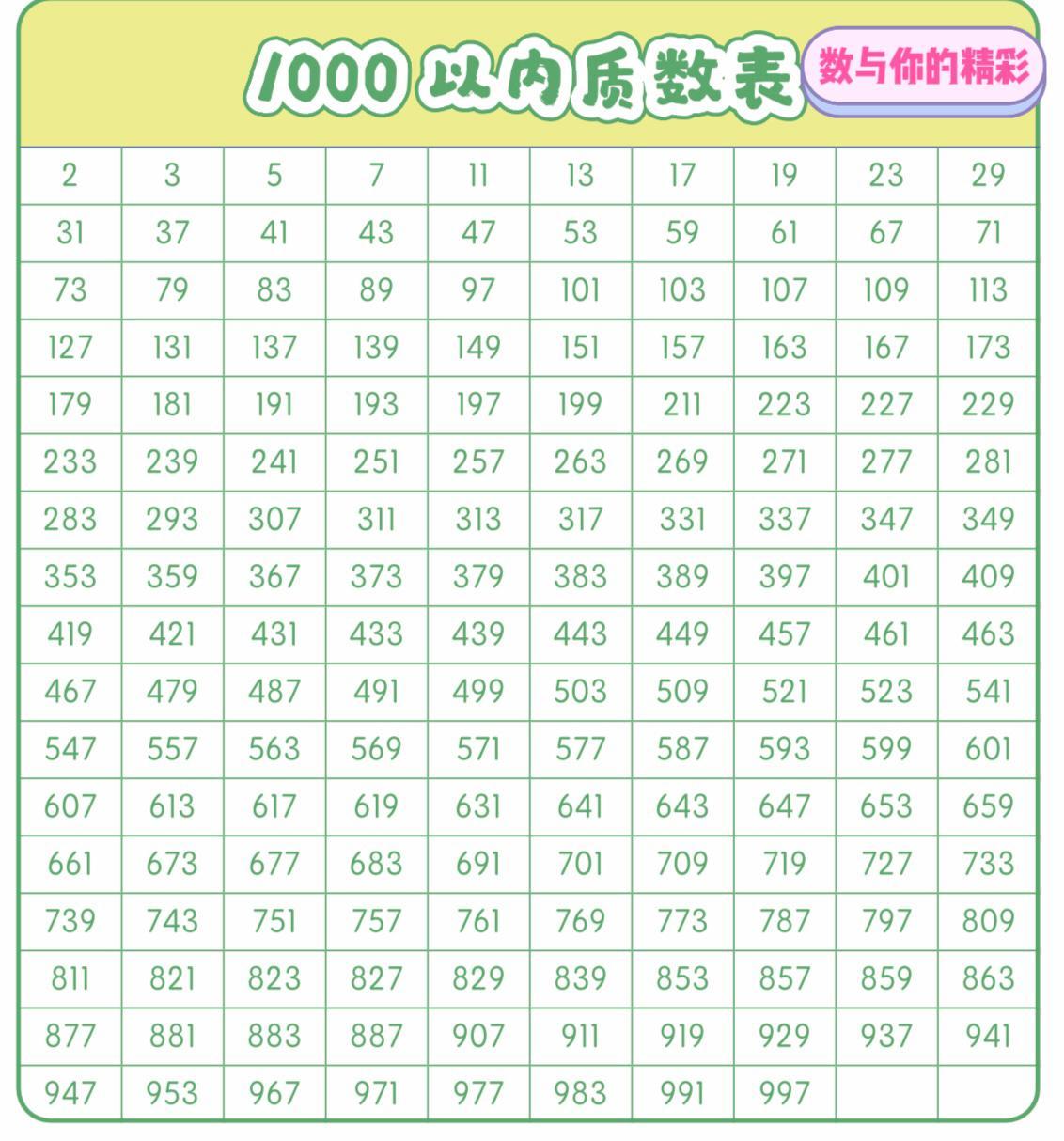 1000以内质数表