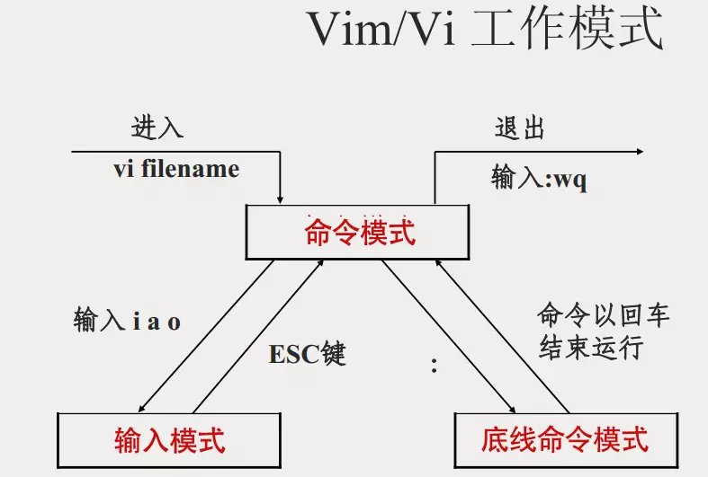 图片alt 图片alt